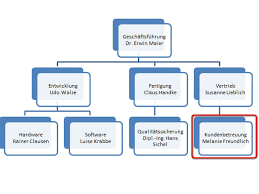 In einem diagramm (schaubild) werden zuordnungen anschaulich dargestellt. Schaubild In Word Erstellen Bilder Screenshots Computer Bild