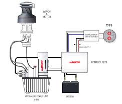 choosing sailboat winches harken lewmar andersen antal