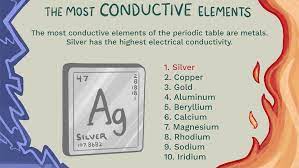 Metals in general have high electrical conductivity, high thermal conductivity, and high density. Conductivity And Conductive Elements