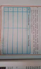 .2013,kunci jawaban bahasa inggris kelas 12 kurikulum 2013 halaman 6,tugas mandiri 1.1 pkn kelas 12,download buku biologi kelas xii kurikulum kurikulum 2013 hal 30,kunci jawaban buku matematika yudhistira sma kelas xi,jawaban latihan 4.1 matematika kelas 8 semester 2,buku kirtya basa. Tugas Pkn Kelas 9 Semester 2 Halaman 112 Tugas Mandiri 4 3 Tabel Nomor 5 Nya Dong Kaka Terima Brainly Co Id