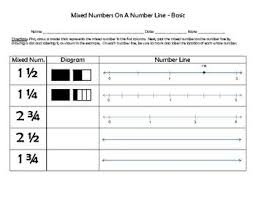 This Item Has Students Draw A Diagram And Plot A Point On A Number Line For Each Mixed Number Lis Number Line Mixed Numbers English Worksheets For Kindergarten