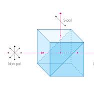 Polarizing Cubes for High Energy Applications | Altechna