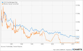 Mortgage Interest Rate Vs Apr What Is The Difference