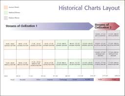 Streams Of Civilization Historical Timeline 006733 Details