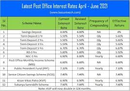 The employees provident fund (epf) yesterday announced that employers will, from now, make a minimum statutory contribution of four per cent for employees above 60 years old against the present practice of contributing 6.0 and 6.5 per cent. Latest Post Office Interest Rates April June 2021 Basunivesh