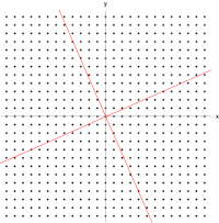 To better understand these concepts. Eigenvalues And Eigenvectors Wikipedia