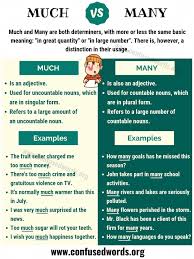 Much Vs Many How To Use Many Vs Much Correctly Confused Words Apprendreanglais Apprendreang In 2020 Learn English Grammar Learn English Vocabulary English Phrases