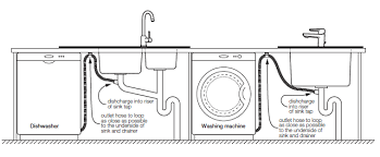 Maybe you would like to learn more about one of these? Https Www Saplanningportal Sa Gov Au Data Assets Pdf File 0004 497452 Advisory Notice 04 18 Laundry Facilities In Residential Buildings September 2018 Pdf