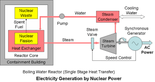 electrical energy supplies conventional and sustainable