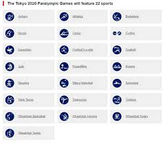 En cada deporte hay gran cantidad de eventos. Cuales Son Los Deportes De Tokio 2020 Viajes De Primera