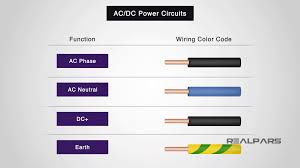 In some jurisdictions all wire colors are specified in legal documents. What Does An Orange Wire Do In A Control Panel Realpars