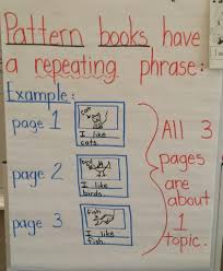 My Chart For Writers Workshop Kindergarten Pattern Books