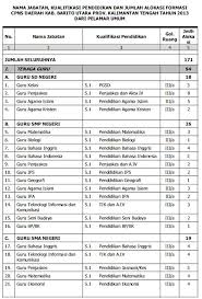 Contoh surat lamaran kerja terbaru 2018 yang baik dan benar surat lamaran karyawan umum di pt. Qwerty