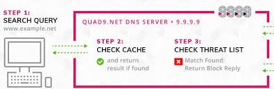 Dns Best Practices The Definitive Guide