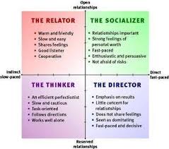 Communication Styles Communication Styles Communication Relationship Interpersonal Communication