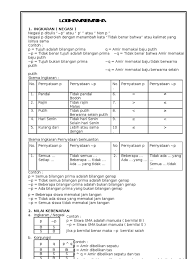 Kalimat negative adverb, apa kalian sedang mencari penjelasan tentang salah satu dari jenis adverb ini? 3 Logikamatematika