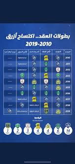 يُعتبرُ الهلالُ الأحمرُ أحدَ أهمِّ المنظماتِ العالميةِ الإنسانيةِ غير الحكومية توسَّعت نشاطاتُ الهلالِ الأحمرِ على مستوى العمل الإنساني منذ بداياتِ انطلاقها حتى غدت. Ù†Ø§Ø¯ÙŠ Ø§Ù„Ù‡Ù„Ø§Ù„ Ø§Ù„Ø³Ø¹ÙˆØ¯ÙŠ On Twitter Map Map Screenshot