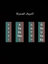 هيا كوريا لتعليم اللغه الكورية الدرس الرابع المستوي الاول الحروف المتحركة Wattpad