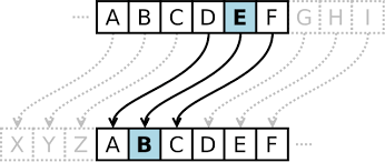 Translates text to the three letters back cipher or vice versa. Caesar Cipher Wikipedia