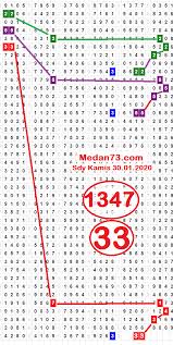 Tarikan Paito Warna Sdy Kamis 30 01 2020 Sydney Kamis