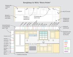 If you wash dishes by hand, a double bowl sink is the better choice since you'll be able to soak and wash at the same time. Organizing Kitchen Rough Ins Jlc Online
