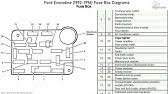 See more on our website: Dodge Dakota 1991 1996 Fuse Box Diagrams Youtube