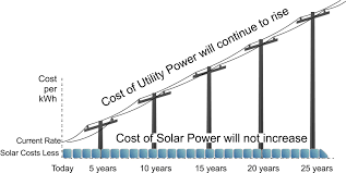 Rost Tarifov Na Elektroenergiyu V Rossii