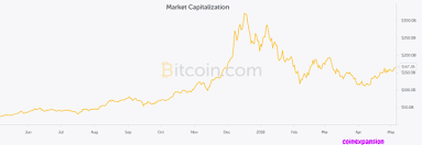 Learn about btc value, bitcoin cryptocurrency, crypto trading, and more. What Determines Bitcoin Value And Price Explained