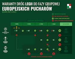 W nyonie rozlosowano pary iii rundy. Liga Mistrzow Z Kim W 1 Rundzie Rozstawienie W 2 Rundzie Mozliwe Juz Dzis Legionisci Com