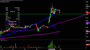 Calithera Biosciences Inc Cala Stock Chart Technical Analysis For 11 19 19