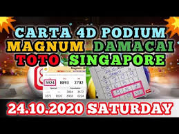 Carta Podium Magnum Toto Damacai Singapore 4d Lucky Numbers Youtube