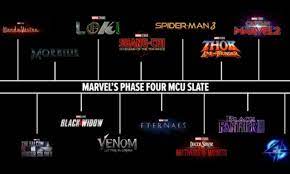 James bond adventure no time to die, marvel's black widow, fast and. Every Marvel Phase 4 Movie And Show 2021 Through 2023