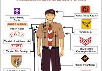 Maybe you would like to learn more about one of these? Setangan Leher Pramuka Ukuran Dan Cara Memakai Pramuka