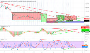 6j1 Charts And Quotes Tradingview