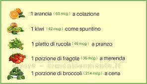 Consiglia di usare il lampone, le infusioni di ribes, il brodo di un dogrose, un caco. Acido Folico A Cosa Serve Sintomi Da Carenza E Come Integrarlo