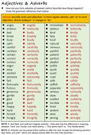 The clause can modify or describe verbs, adverbs, and adjectives.in general, adverb clauses add information that elaborates on when, where, why, how, how much or under what condition the action in the sentence takes place. English Grammar Forming Adverbs From Adjectives Eslbuzz Learning English
