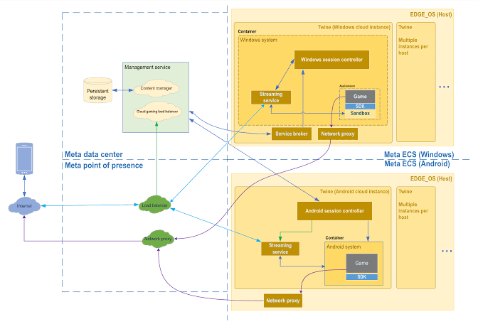 Modern SSR Cloud Gaming Infrastructure, AI generated