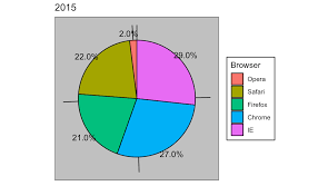 Chapter 10 Data Visualization Principles Introduction To Data Science