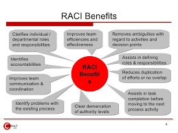 Raci Matrix Project Management Templates Business