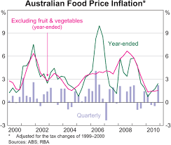 Developments In Global Food Prices Bulletin March