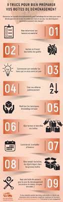 Comment s'y prendre et bien le préparer ? 9 Trucs Pour Preparer Ses Boites Pour Son Demenagement Organiser Ses Boites De Carton5 Soumissions De Demenagement Choisissez Votre Demenageur