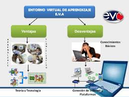 Tendencias e-learning 2.0