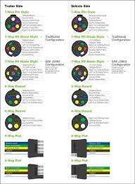 Standard Trailer Connectors And Position Of Colored Wires Trailer Wiring Diagram Trailer Light Wiring Utility Trailer