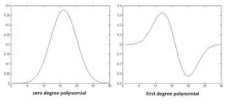 The degree of polynomial of 5√3 is 0. The Degree 0 And Degree 1 Normalized Weighted Krawtchouk Polynomials Download Scientific Diagram