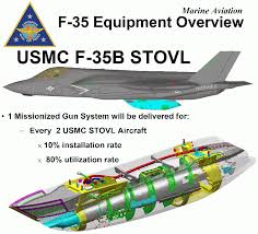 The navy and marines, meanwhile, have both opted for a specialized external gun pod on their cv and stovl variants. View Topic F 35a A G Loadout F 35 Armament Stores And Tactics