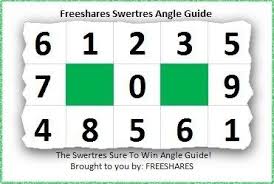 Best Swertres Angle Guide To Win Pcso Swertres Lotto In 2020 Winning Lottery Numbers Lotto Numbers Lottery Numbers
