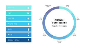 Canva Donut Chart