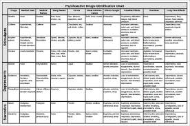 sample drug classification chart 7 documents in pdf