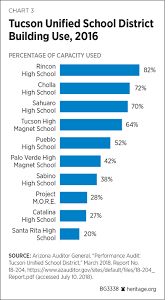 Look To School District Budgets For Better Teacher Pay The