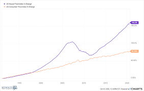 The us housing market 2020 will be even better positioned to make it through the next recession without significant losses. The U S Real Estate Market In Charts